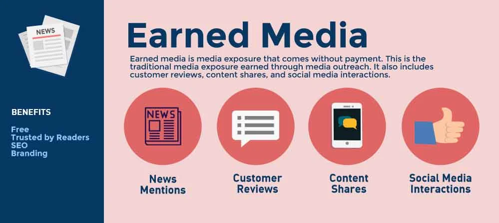 Earned Media