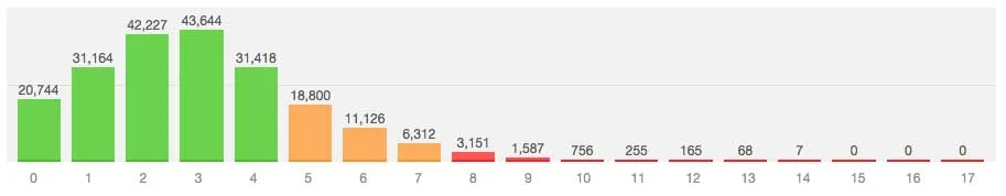 Cleaning up bad seo links.