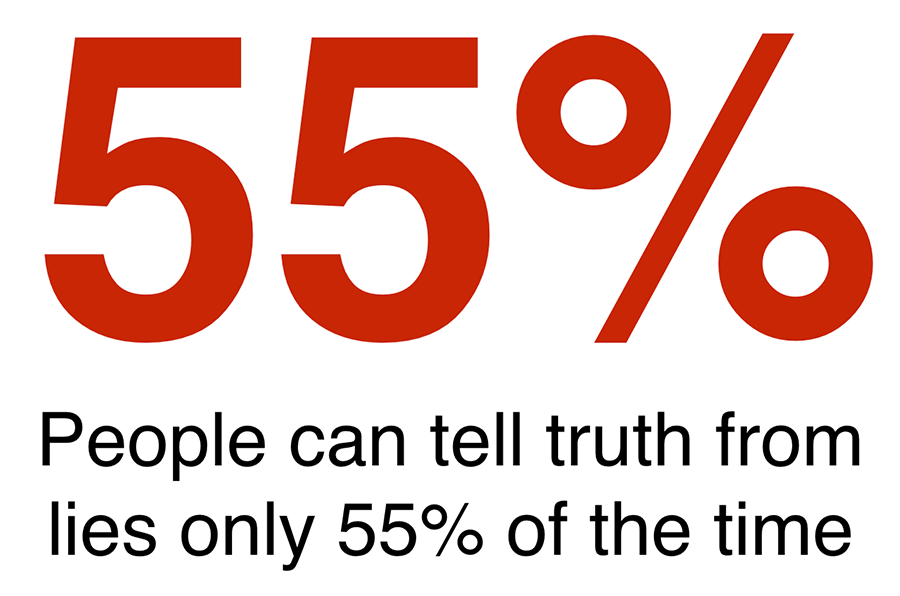 Chart showing 55 percent of people believe they can detect misinformation, contradicted by MIT and PNAS research