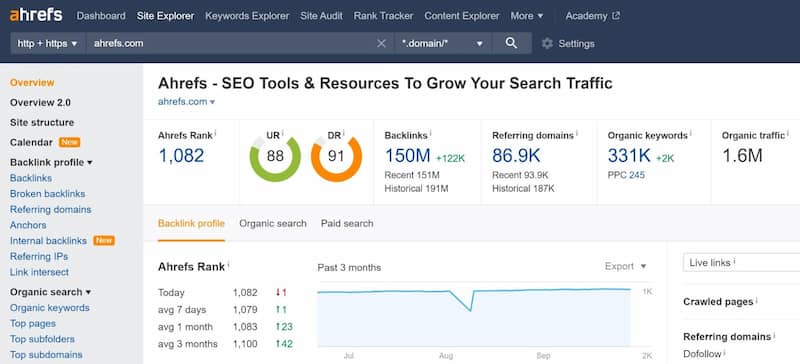 Ahrefs screenshot showing referring domain distribution across interior pages and the home page