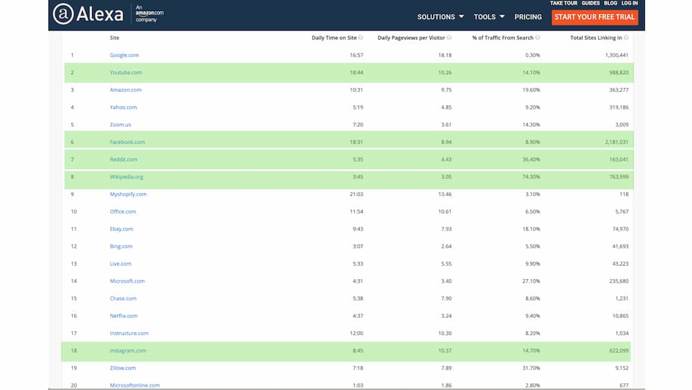 Alexa ranking of websites.001