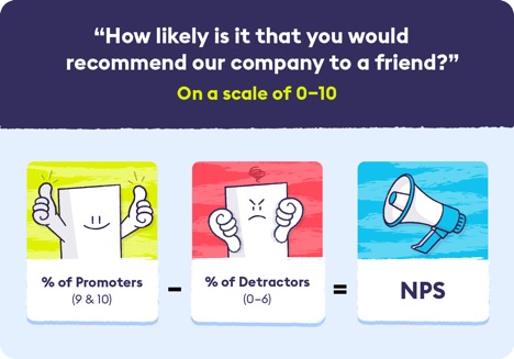 Diagram showing how to calculate your company's Net Promoter Score