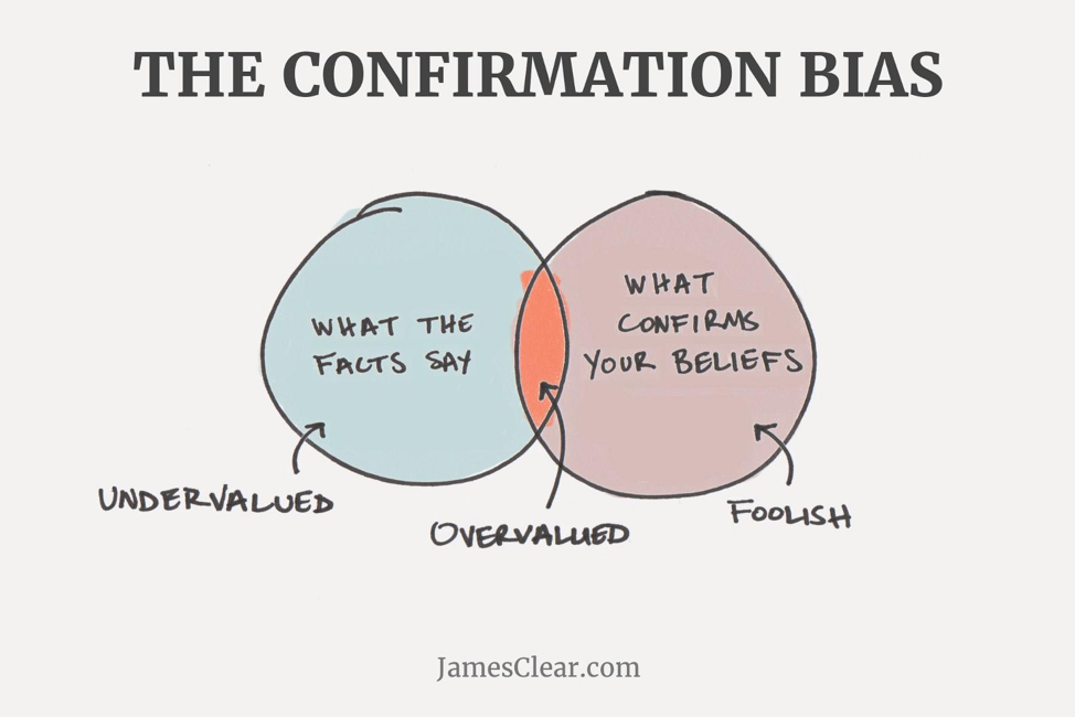 Confirmation-bias