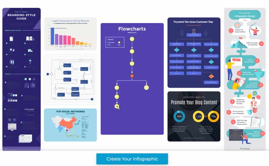 Create an infographic using tools like Canva or Visme to boost blog traffic