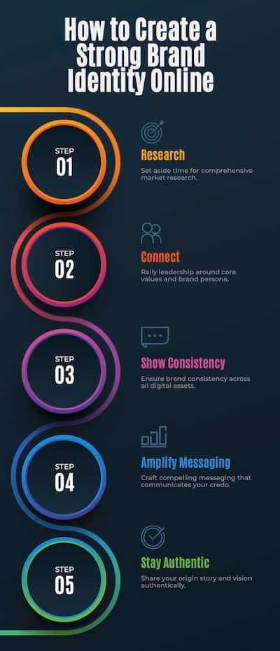 Creating a Strong Brand Identity Online