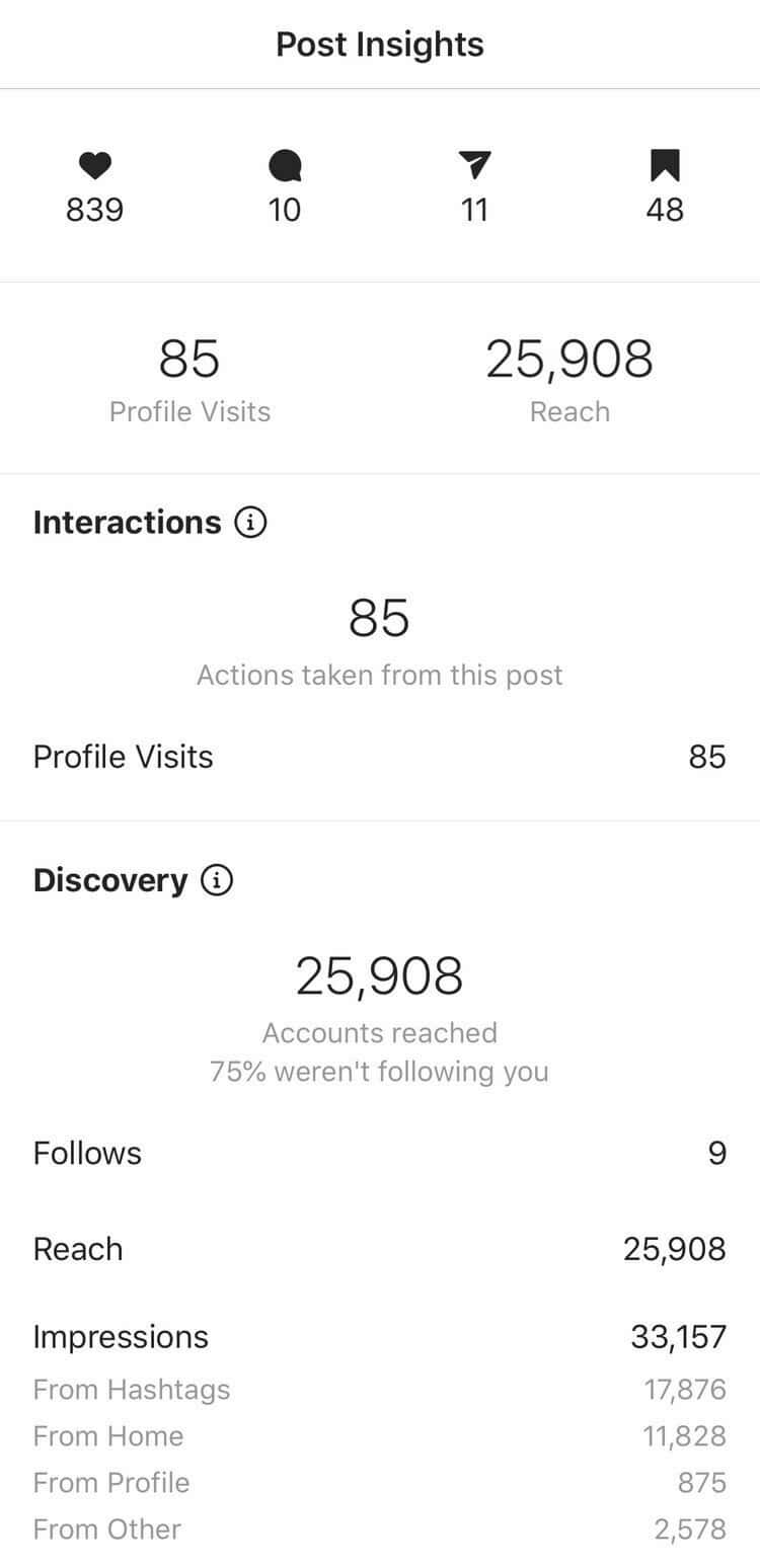 Instagram Insights