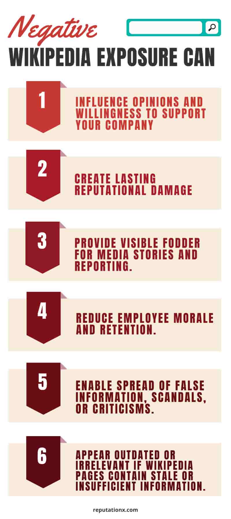 Negative Wikipedia Exposure