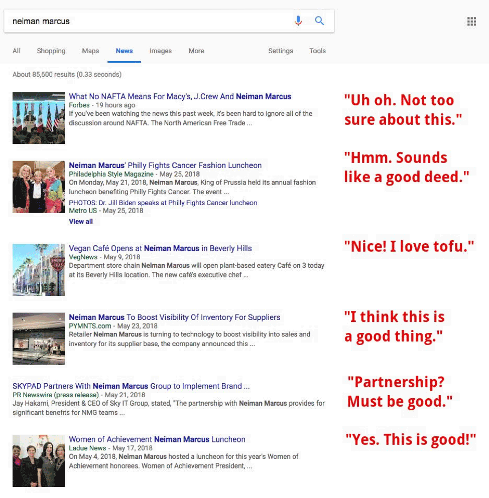 Google News search results for Neiman Marcus showing recent coverage