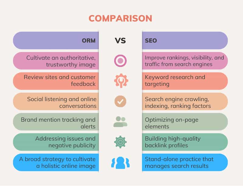ORM vs SEO Comparison-1