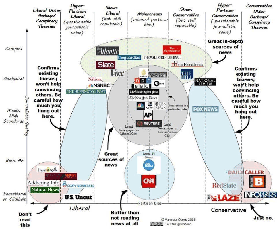 Political-reputation
