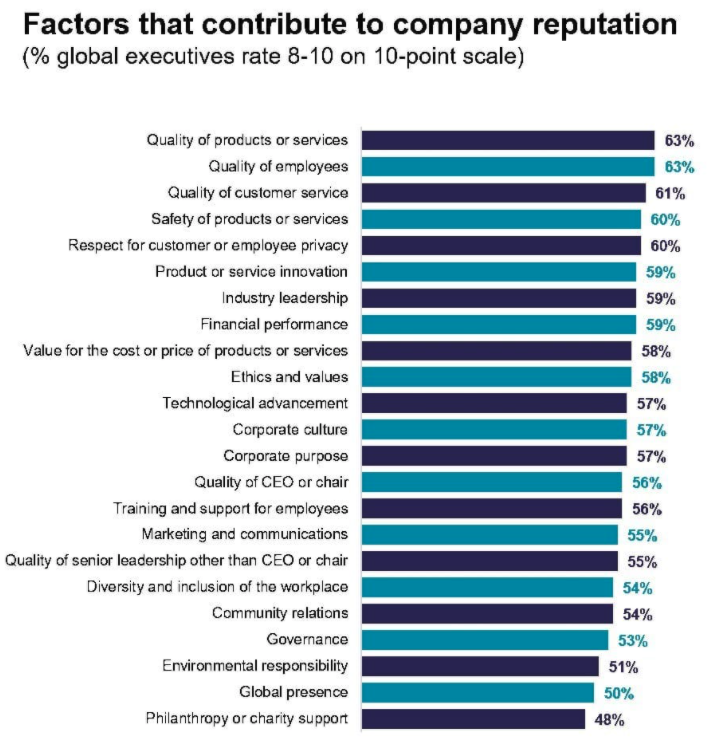 corporate reputation