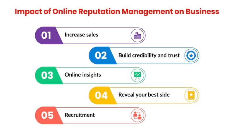 Reputation impact on business