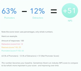 Sample NPS calculation showing the formula: percentage of promoters minus percentage of detractors