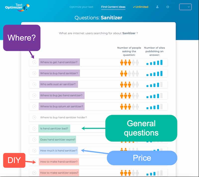 Text Optimizer interface showing semantic question clusters for a keyword
