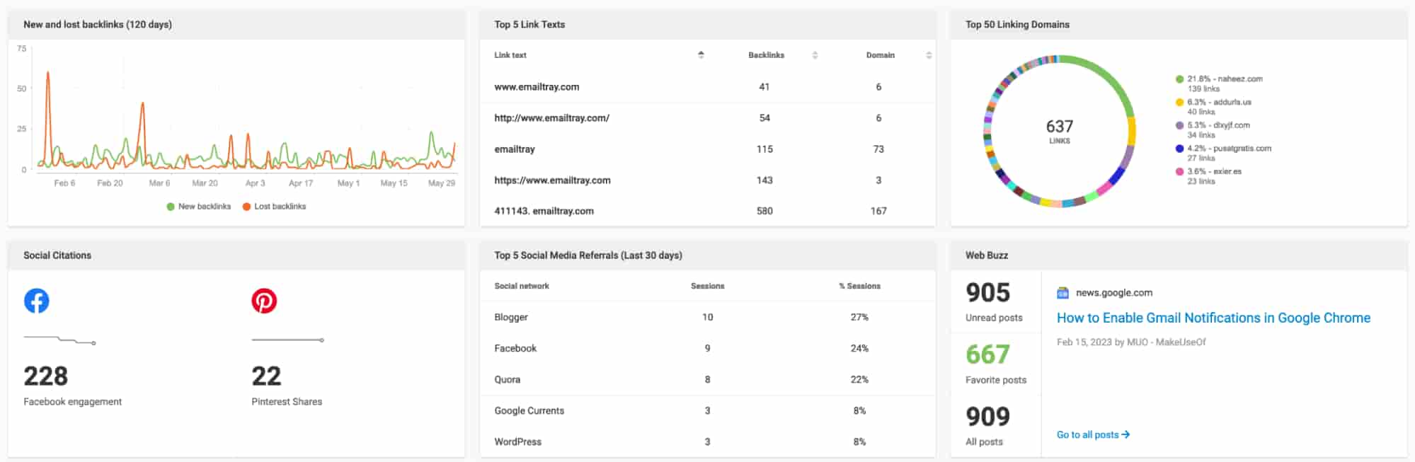 WebCEO dashboard showing SEO and performance tracking tools for managing personal brand websites