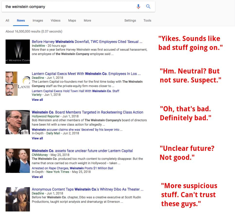 Google search results for The Weinstein Company showing negative news coverage