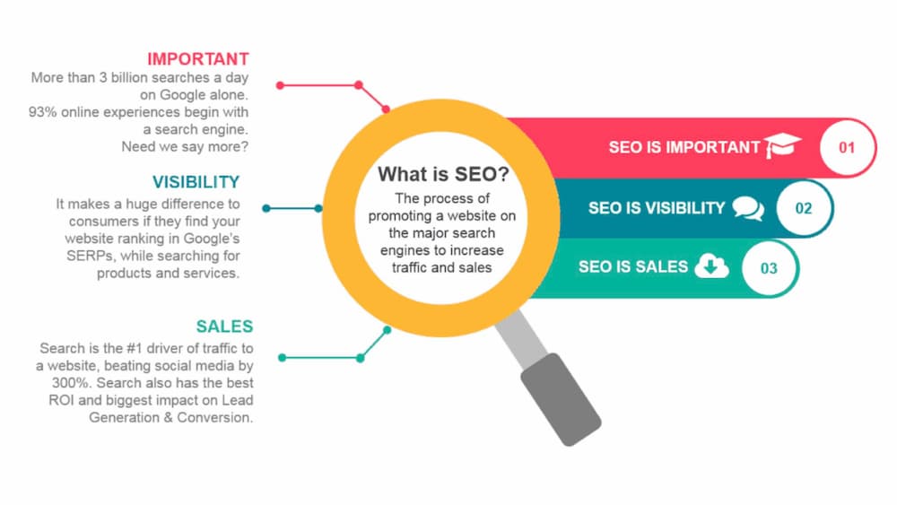 What is SEO