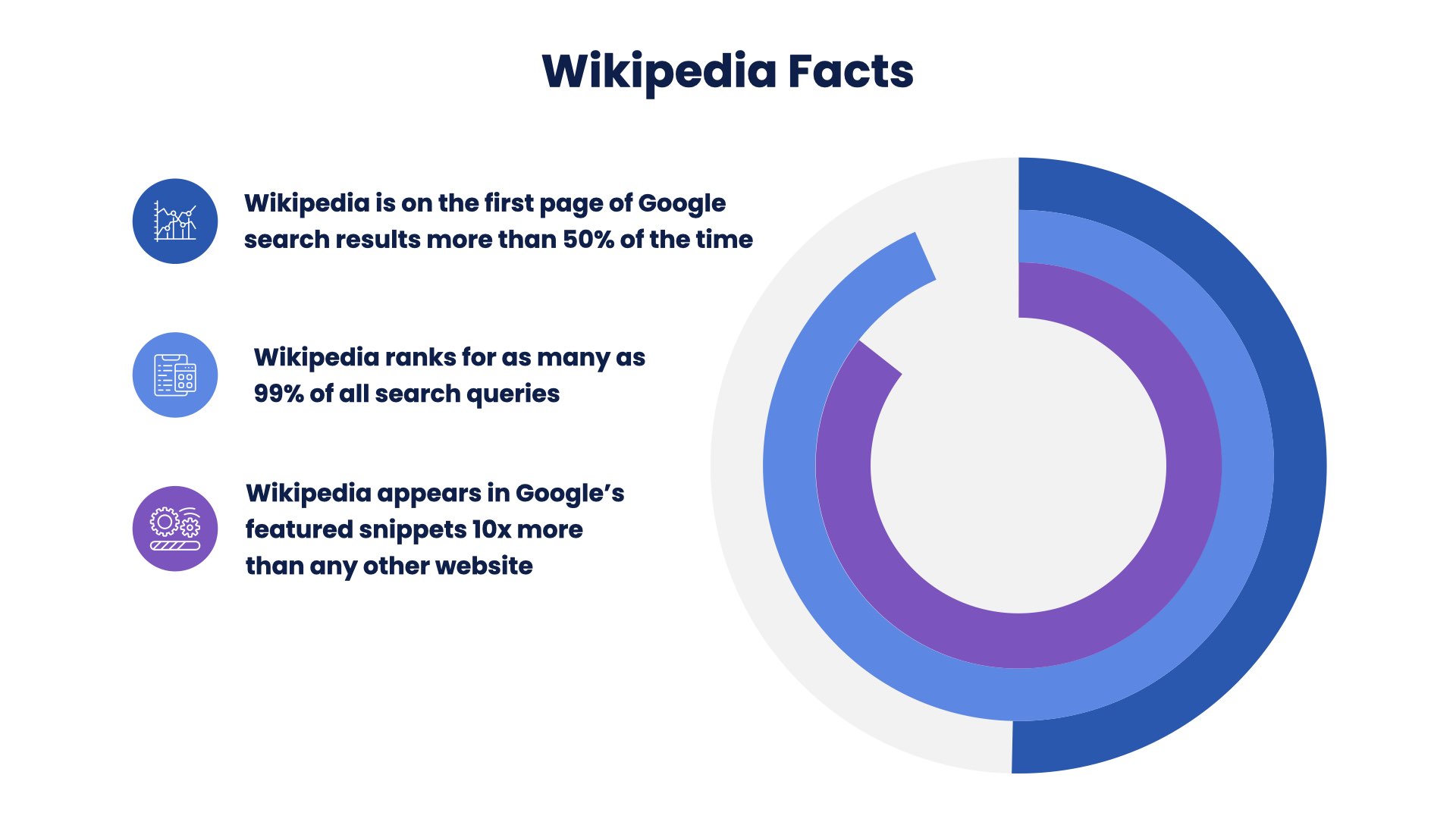 Key facts about Wikipedia's influence on search engine results and online reputation