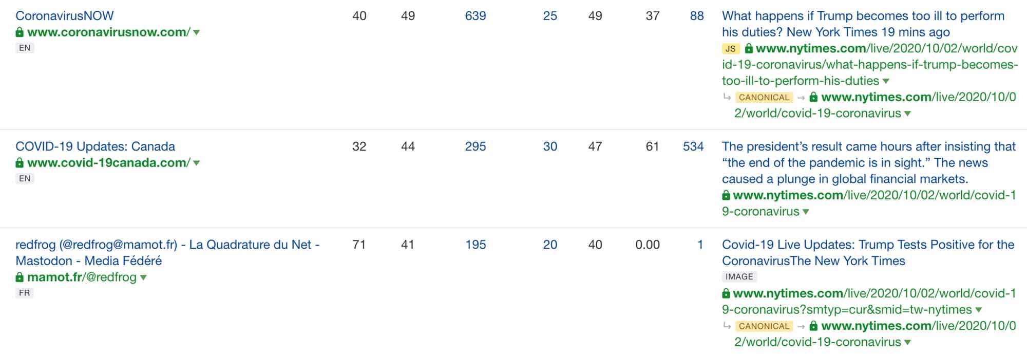 backlink report example ahrefs