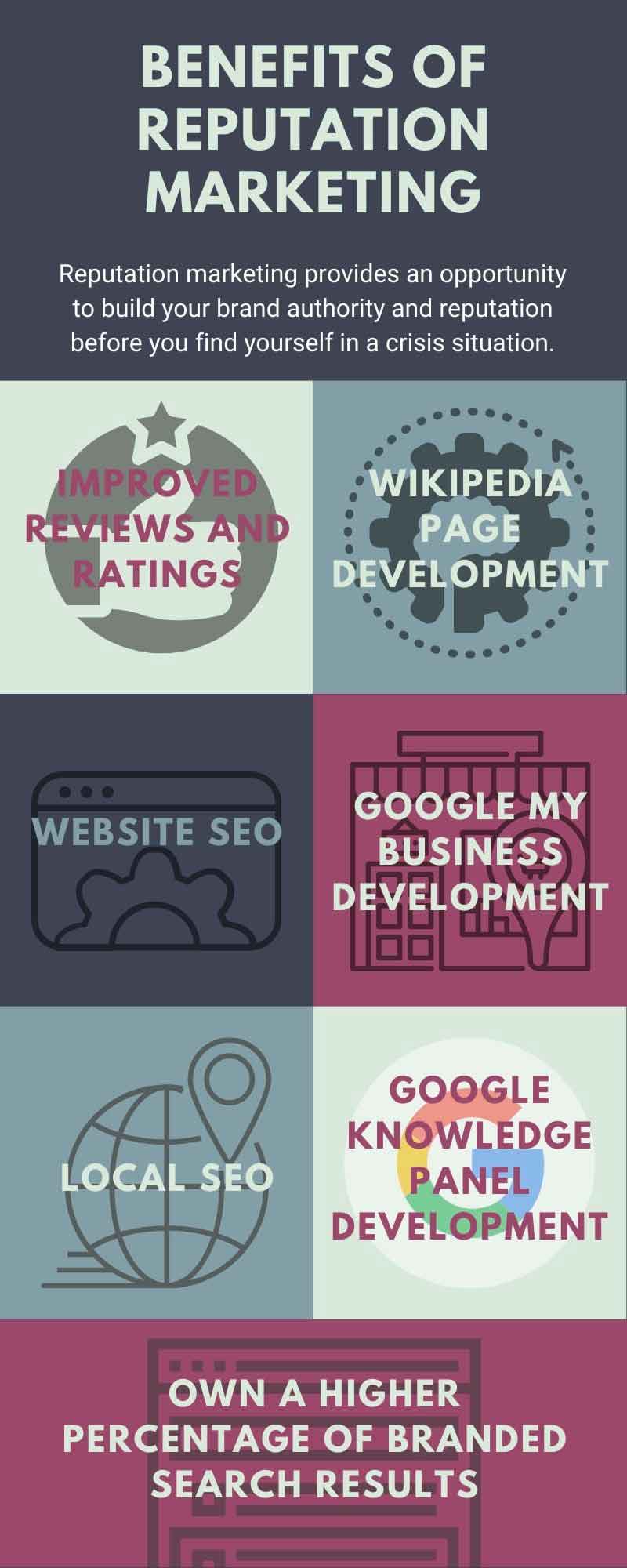 benefits of reputation marketing