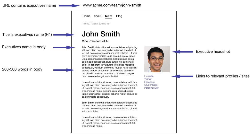 bio-page-structure-1