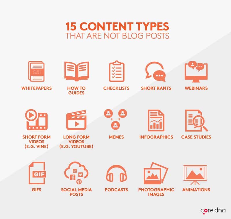 content types