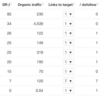 expired-domain-ahrefs