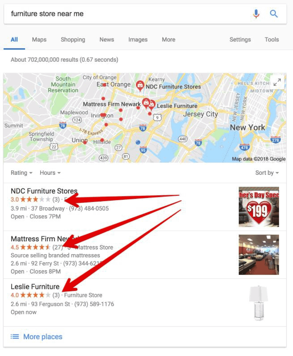 Google local pack showing star ratings for furniture stores near me
