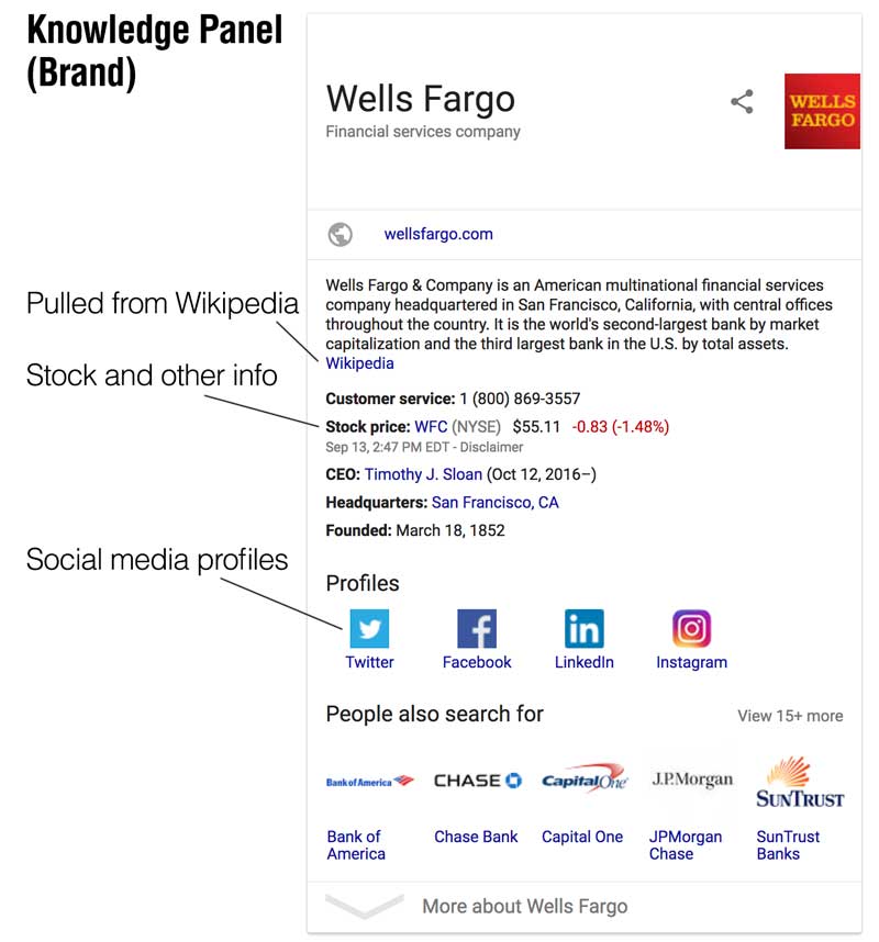 Example of a Google brand Knowledge Panel showing business information pulled from a Google Business Profile
