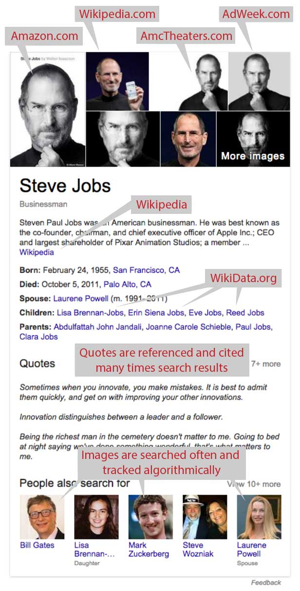 Google Knowledge Graph Sources
