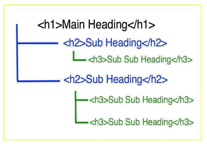heading organization.001