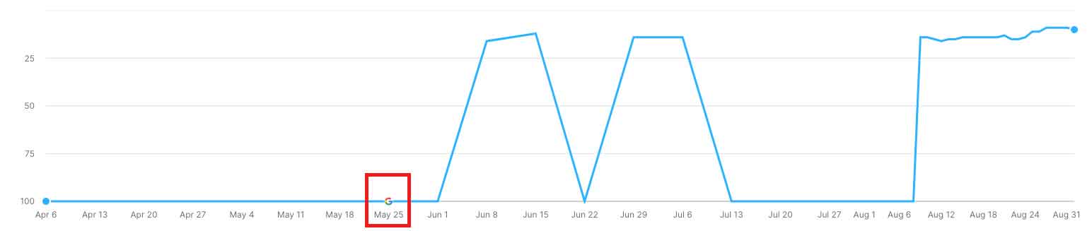 how_test_google_update