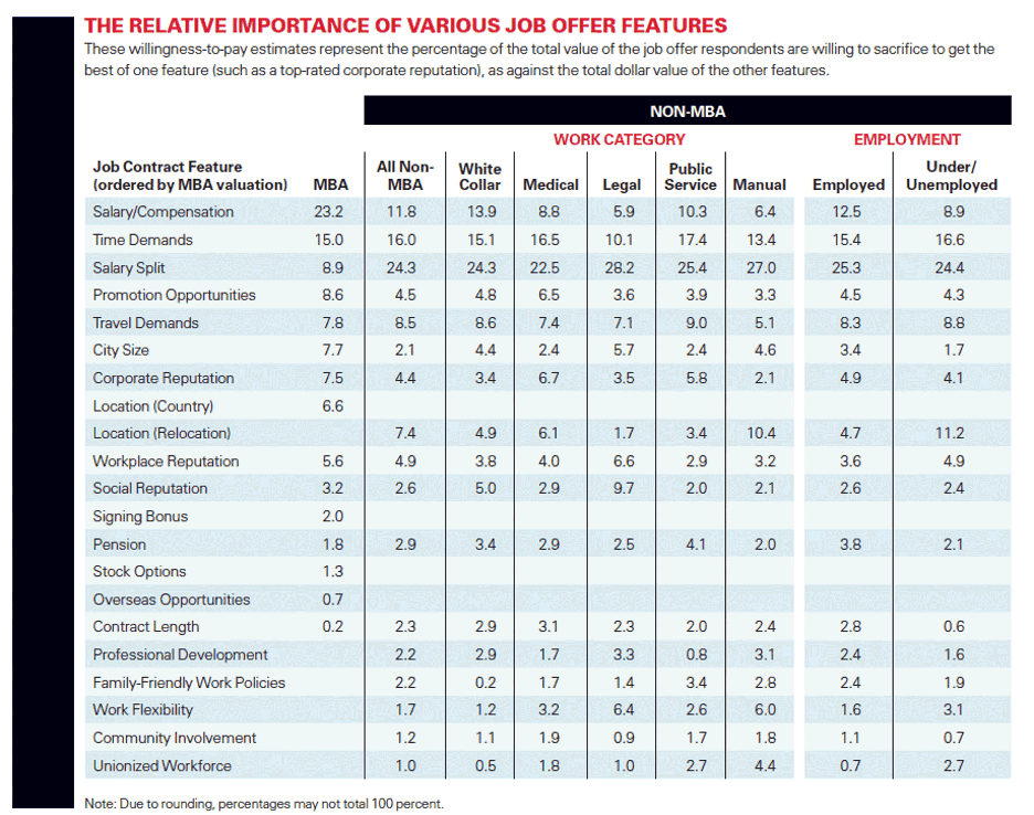 importance_various_job
