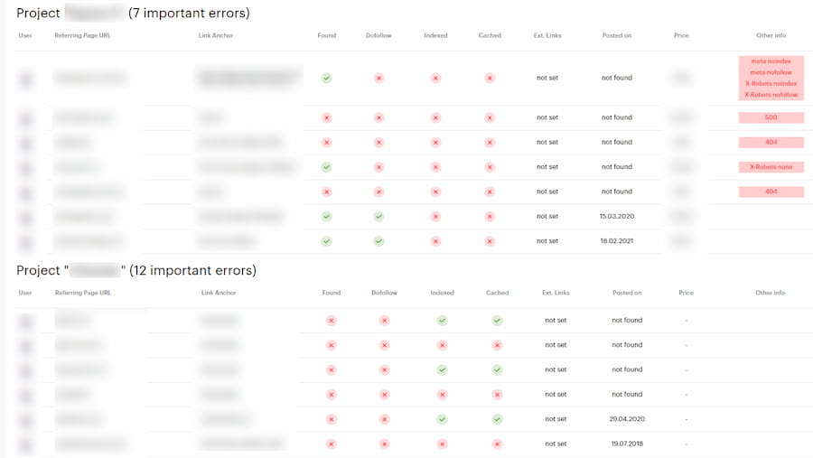 Screenshot of Link Checker tool dashboard showing monitored links and removal alert notifications