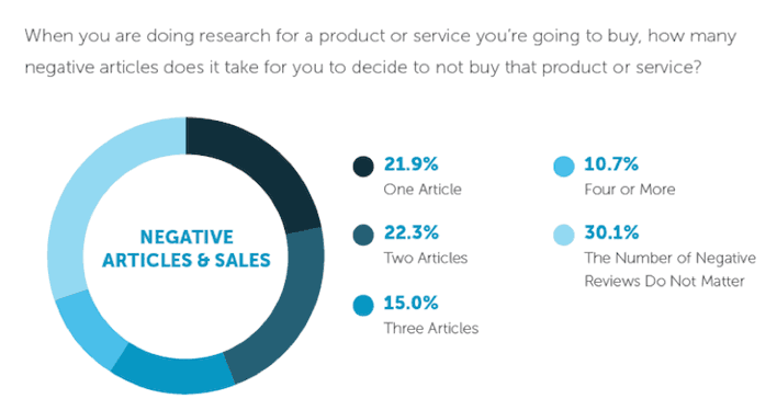 negative_articles_no_buy