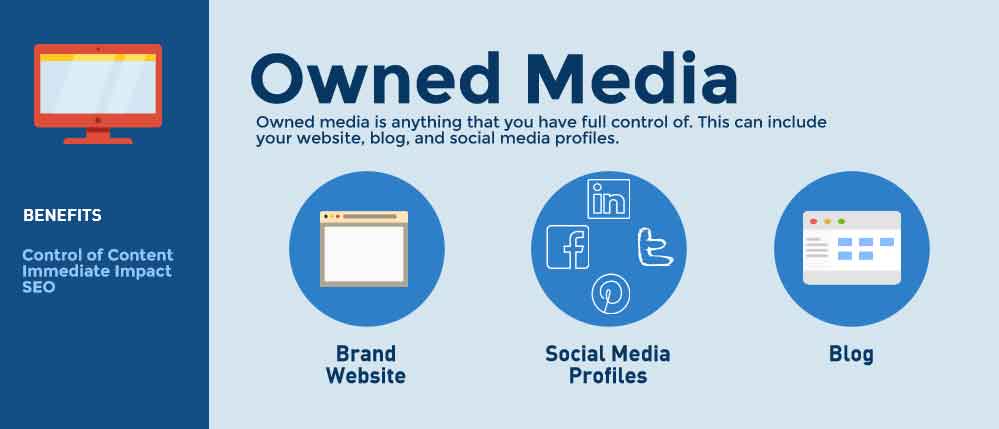 Examples of owned media including websites, blogs, and branded social media accounts