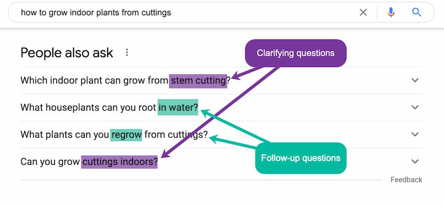 people also ask types