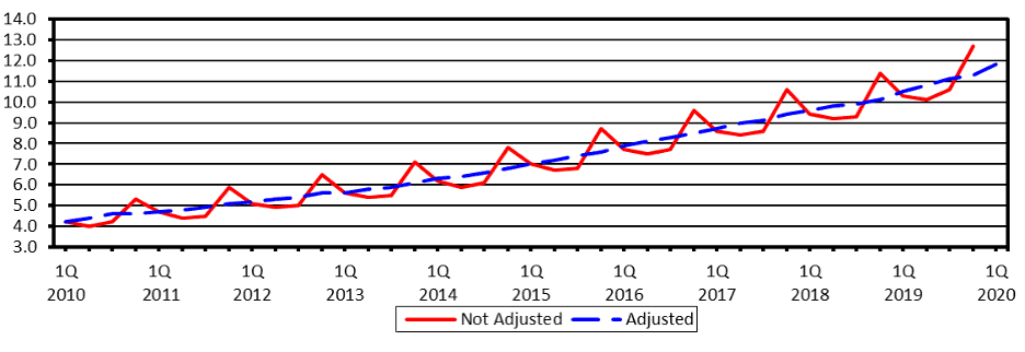 percent_sales_online