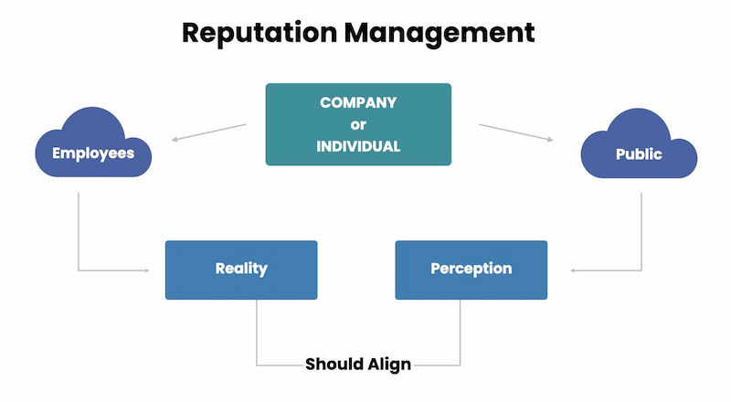 reality vs perception