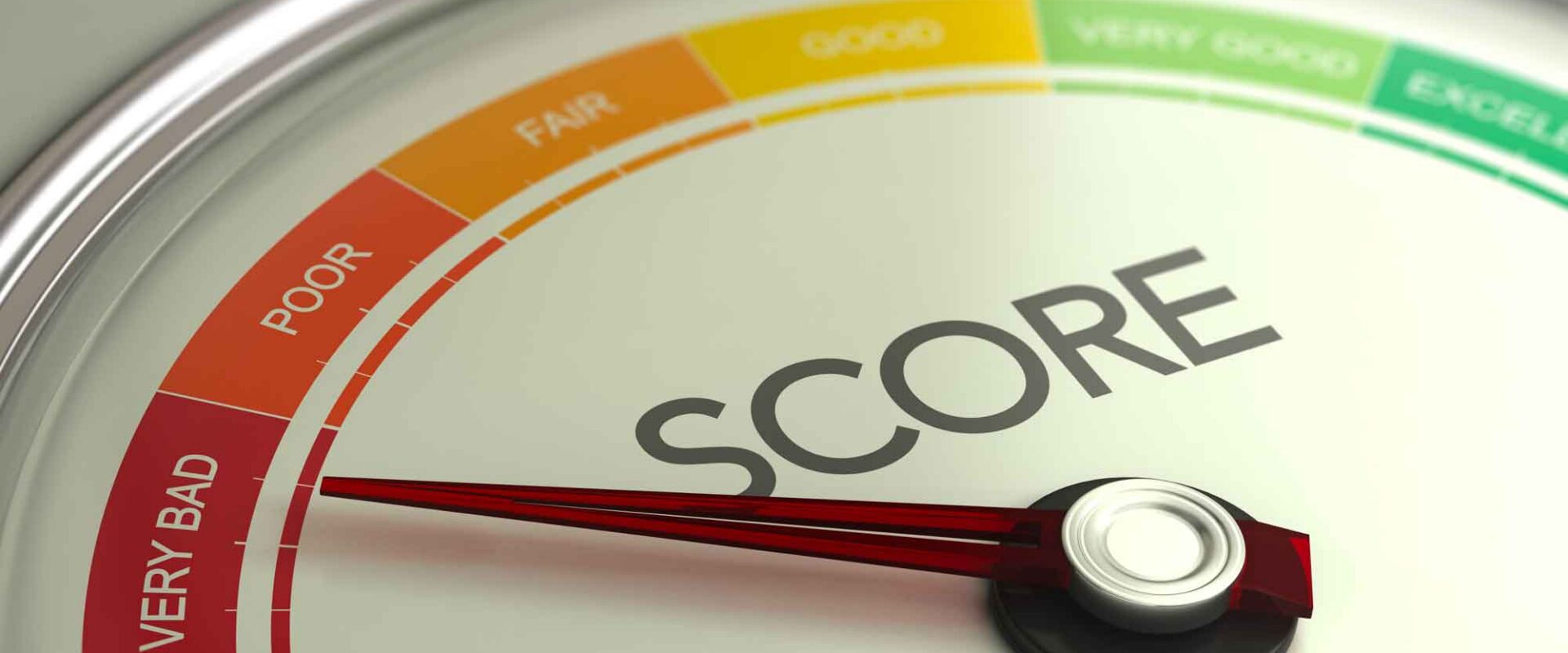 reputation score quotient