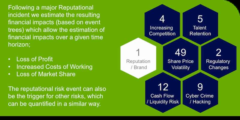 reputational incident