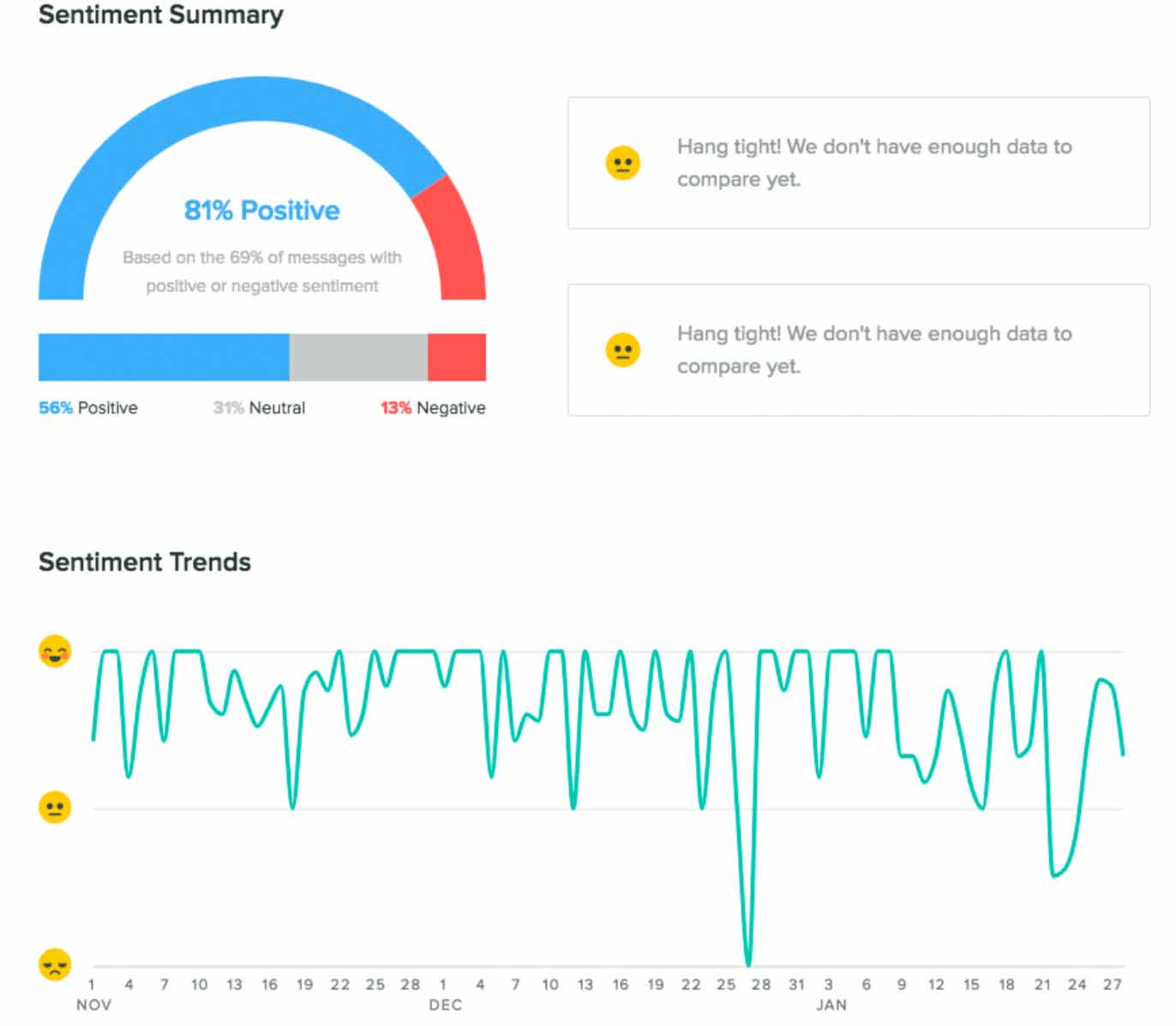 sentiment dashboard image