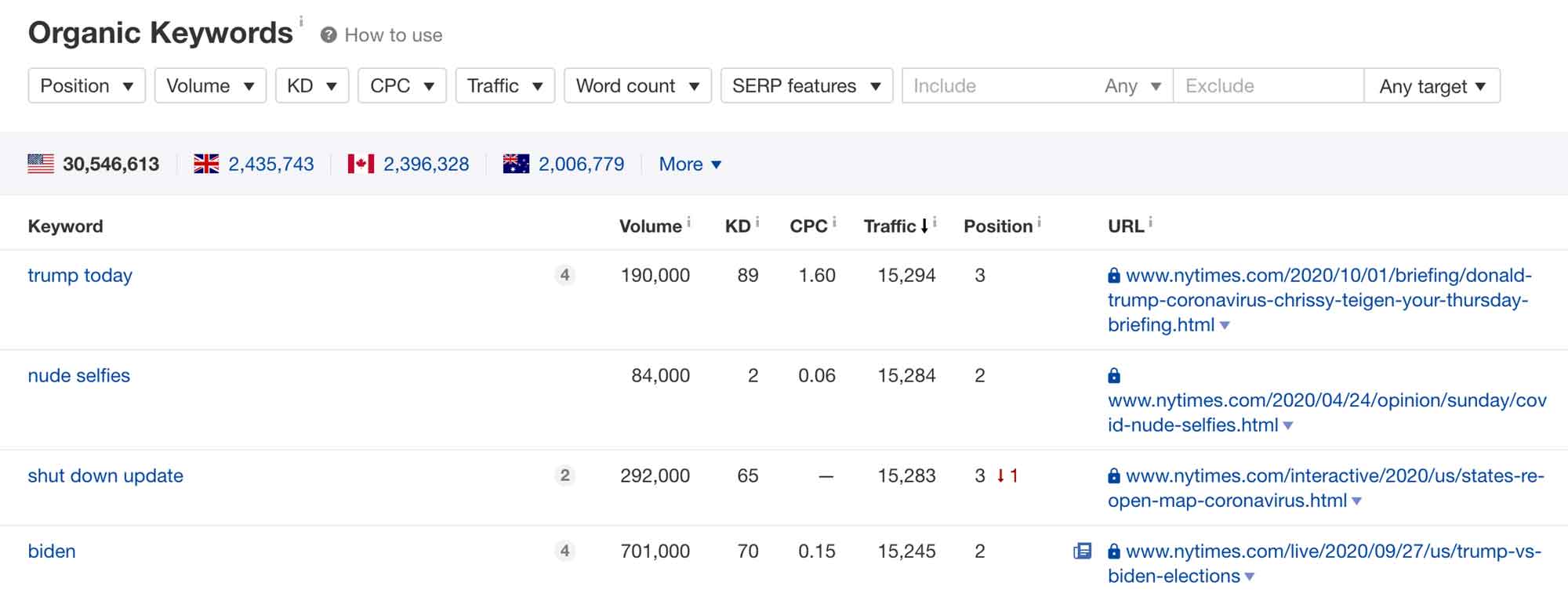 seo position tracking example