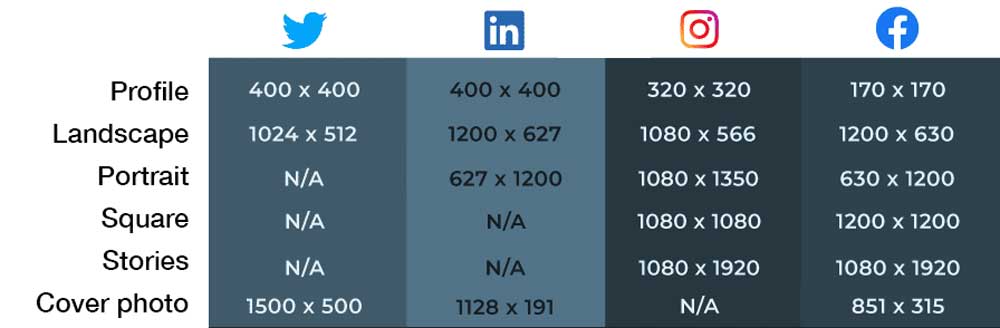 social image sizes