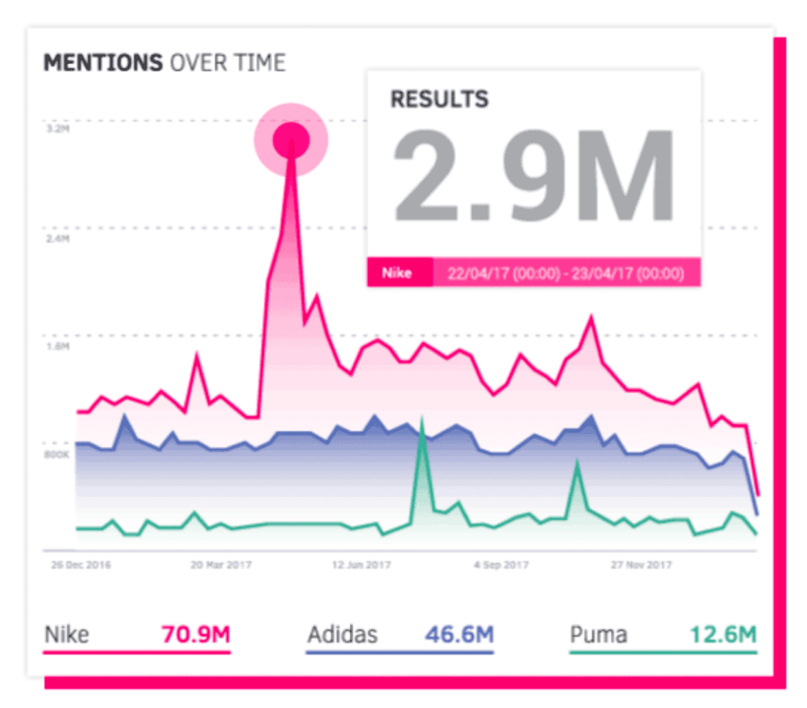 Talkwalker social search interface for tracking brand mentions and hashtags