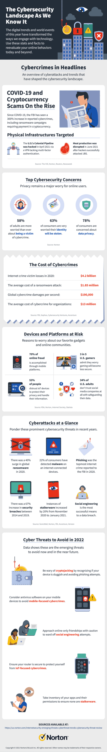 Cryptocurrency Statistics