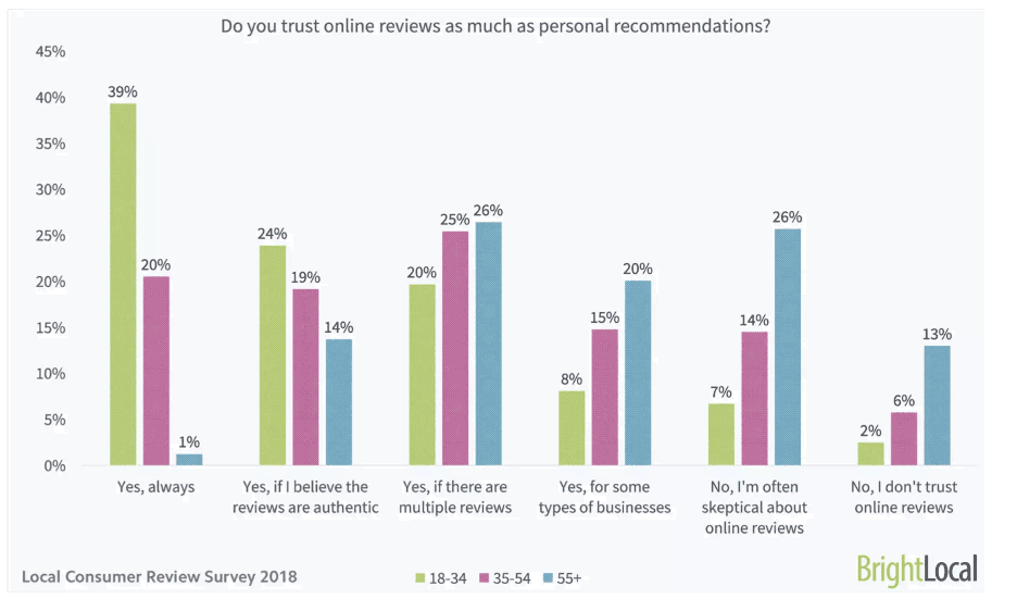 trust_online_reviews