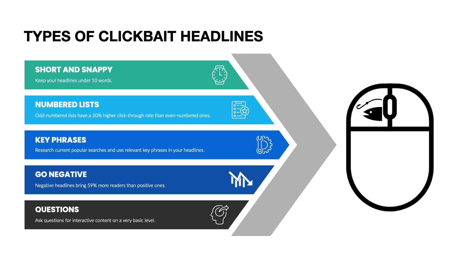 types of clickbait headlines