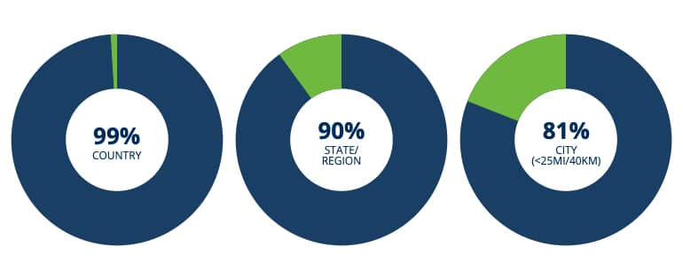 IP address location graphic
