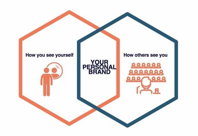 your personal brand (1)